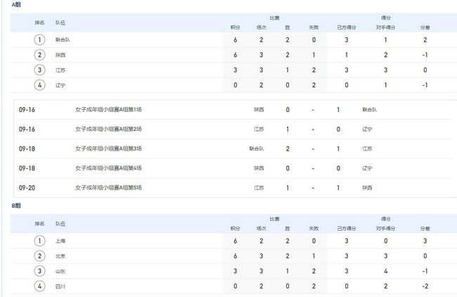 北京时间12月18日晚，英超第17轮焦点战利物浦vs曼联。